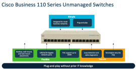 Cisco CBS110-5T-D